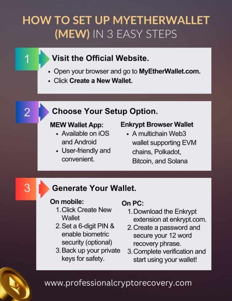 How to setup MyEtherWallet in 3 easy Steps